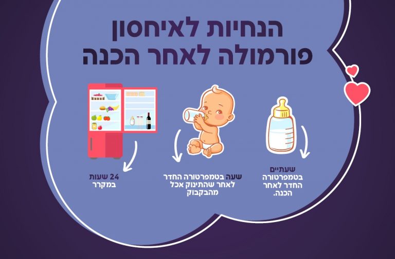 הנחיות לאיחסון פורמולה